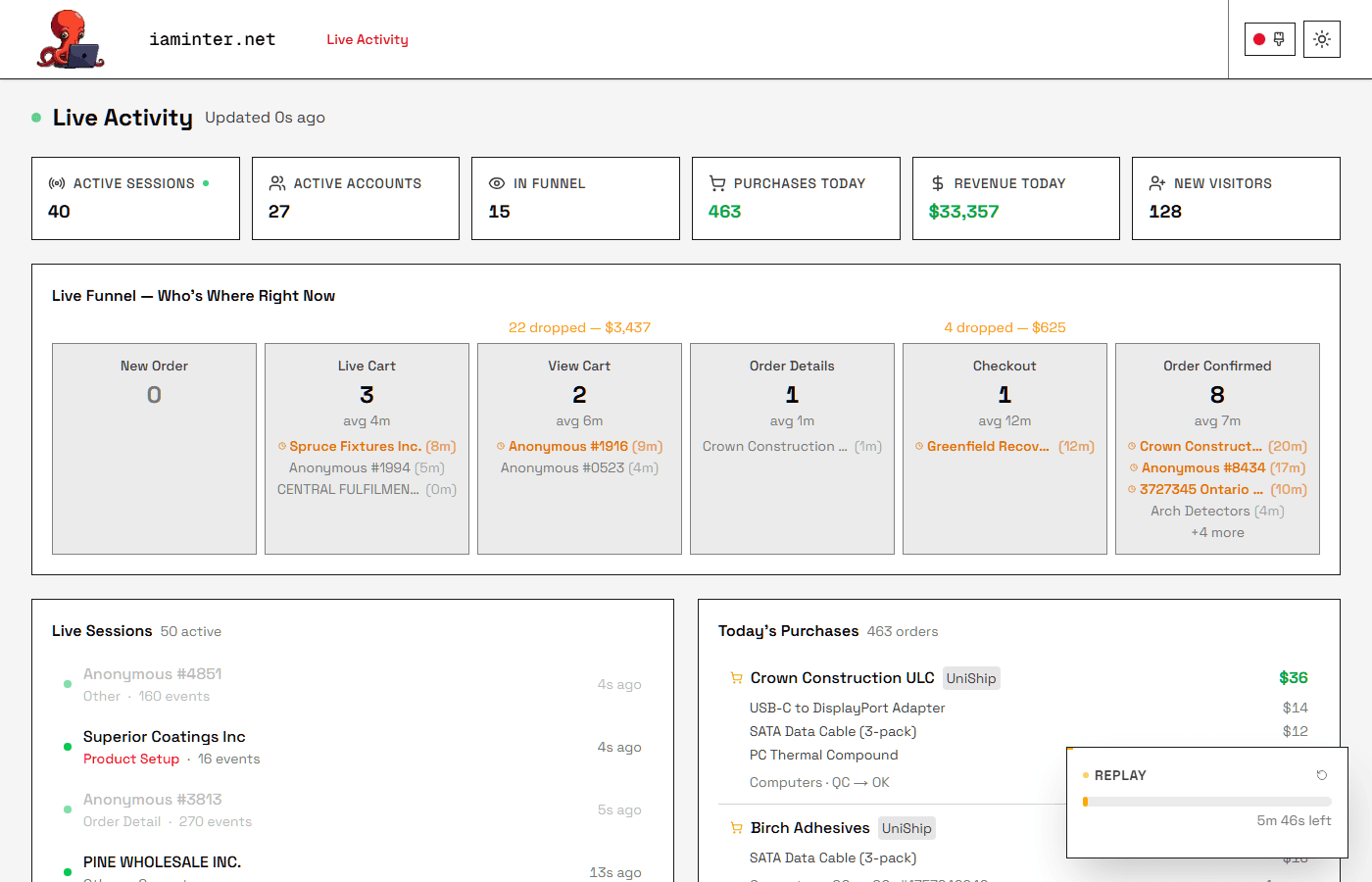 Tableau de bord e-commerce en direct — flux de commandes, entonnoirs de sessions et indicateurs de revenus